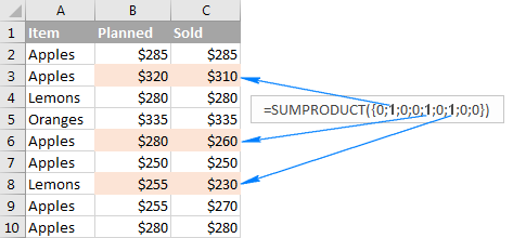 This is how a SUMPRODUCT formula with one condition works.