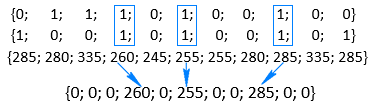 How the SUMPRODUCT formula for conditional sum works