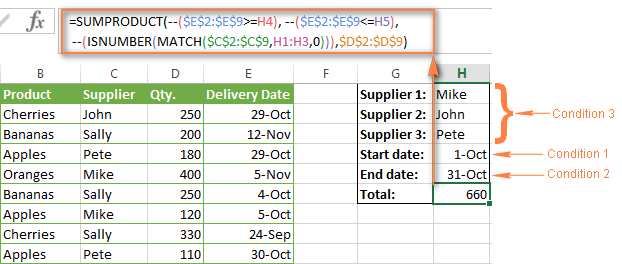 The SUMPRODUCT formula to sum values with multiple OR conditions