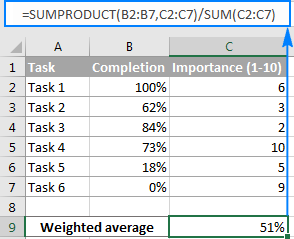 SUMPRODUCT formula for weighted average