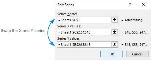 Swapping the X and Y data series in a chart