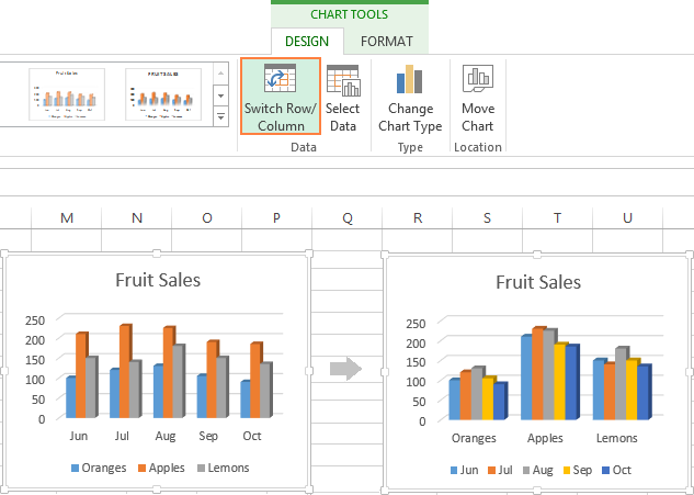 Swaping the vertical and horizontal axes in the chart