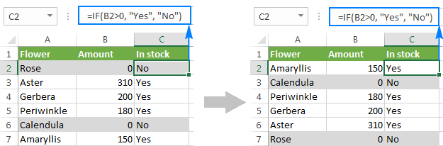 The table is flipped, formatting is kept, cell references are adjusted.