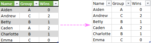 Excel table with no formatting