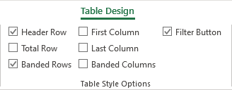 Table style options