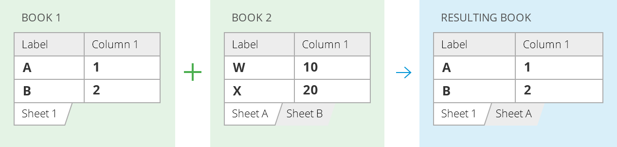 Copy the selected worksheets to one workbook.