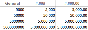 Showing a thousands separator