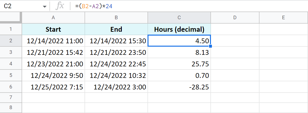 See the time spent in hours.