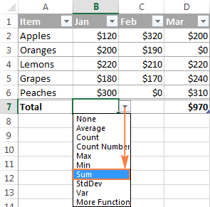 To total values in a specific column, click the drop-down list arrow, and select Sum.