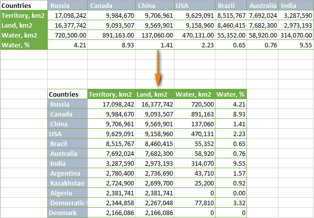 Convert rows to columns in Excel