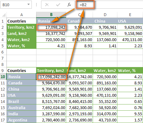 The table is transposed with all the cells linked to the original data.