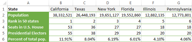 The table to be transposed