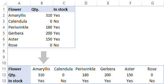 Transpose your data.