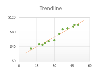 Trendline in Excel