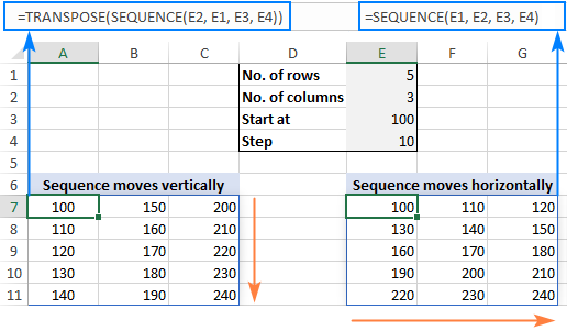 A formula to generate a two-dimensional sequence that moves vertically