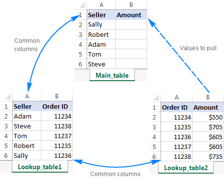 Lookup from 2 tables