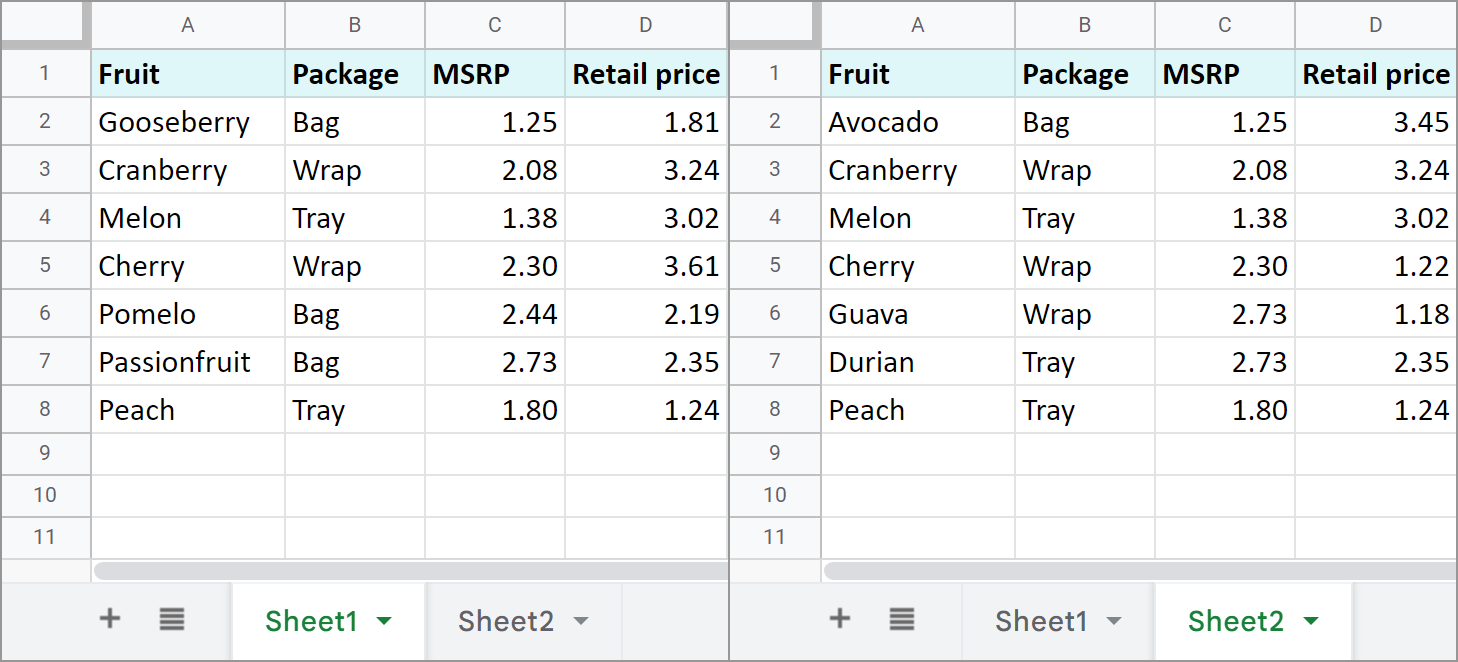 Short price lists to compare.