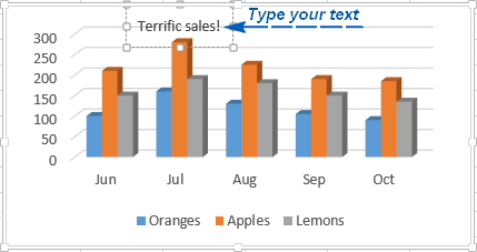 Adding your own text for some data point