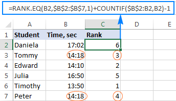 Unique ranking from lowest to highest