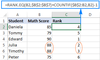 Unique ranking from highest to lowest