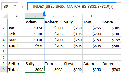 Index Match formula for upper lookup