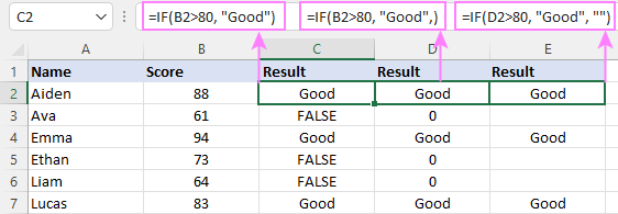 The behavior of the value_if_false argument.