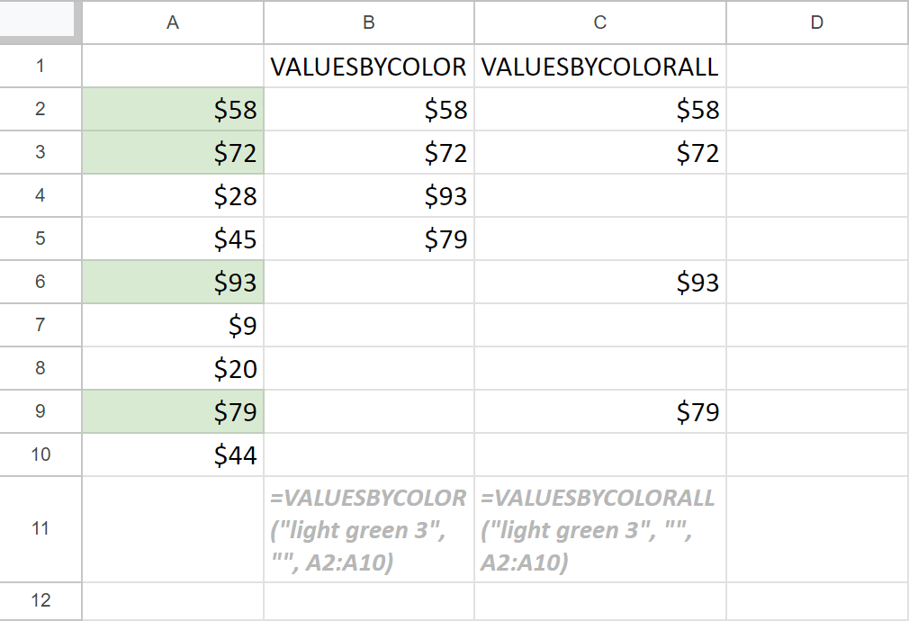 Two similar functions with a different result.