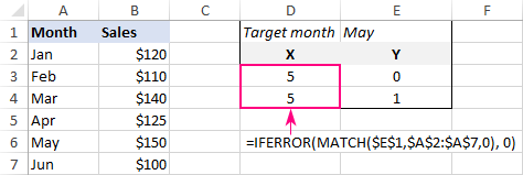 Set up the data for the vertical line.