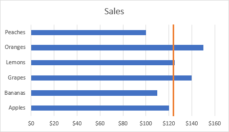 Excel bar chart with a vertical average line