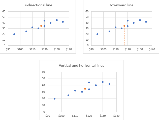 A scatter plot with a vertical line