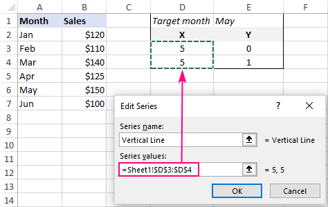 Select cells with X values for the Vertical Line series.