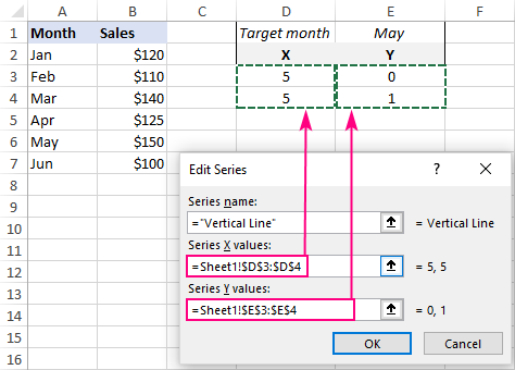 Select the X values and Y values for the vertical line.