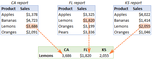 VLOOKUP multiple sheets dynamically