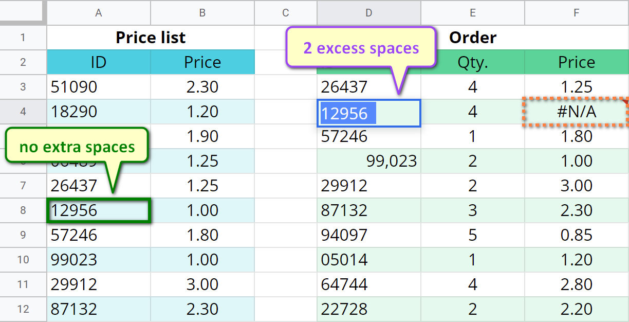 Trailing spaces make the function return the error.