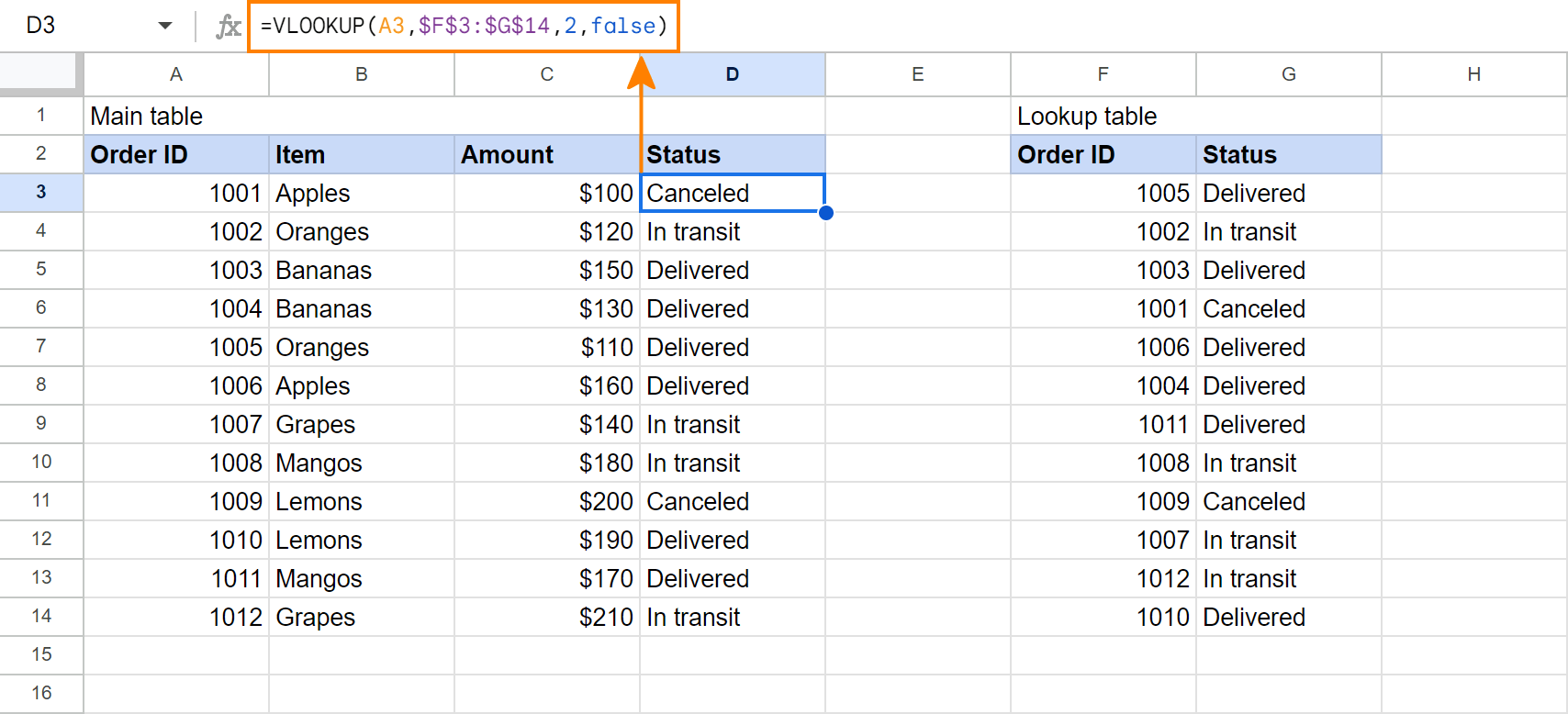 Vlookup in Google Sheets