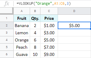 How to use the VLOOKUP function in Google Sheets.