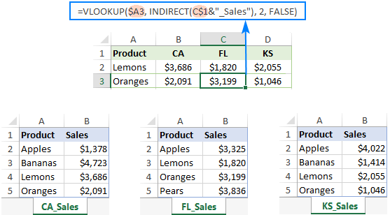 VLOOKUP and INDIRECT to dynamically pull data from multiple sheets