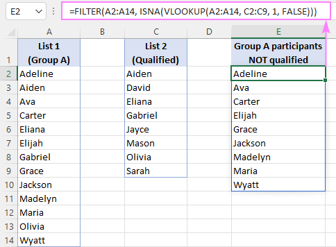 Return missing data points without blanks