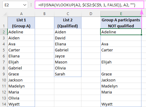 Compare two columns in Excel to find missing values