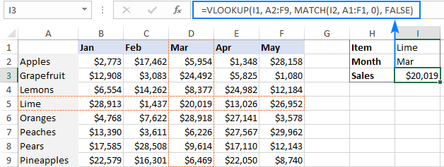 Vlookup in rows and columns