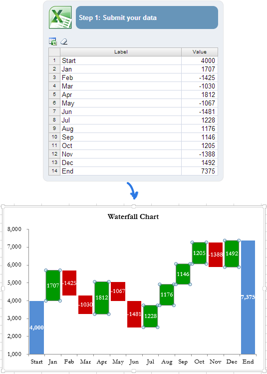 Create a waterfall chart online and receive it as an excel file by email