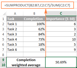 Calculating weighted average based on the importance scale