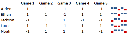 Win/Loss sparklines in Excel