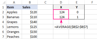 Set up the data for the vertical line.