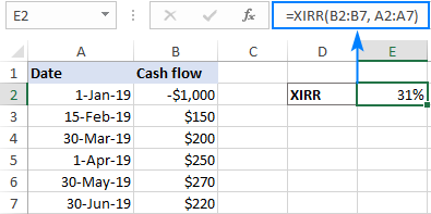 IRR does not work for irregular intervals