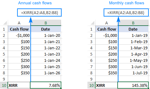 Calculating XIRR for monthly cash flows