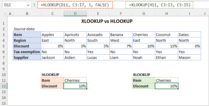 Excel XLOOKUP vs. HLOOKUP