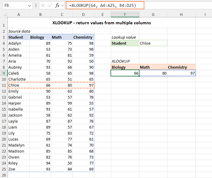 The XLOOKUP formula returns values from multiple adjacent columns.