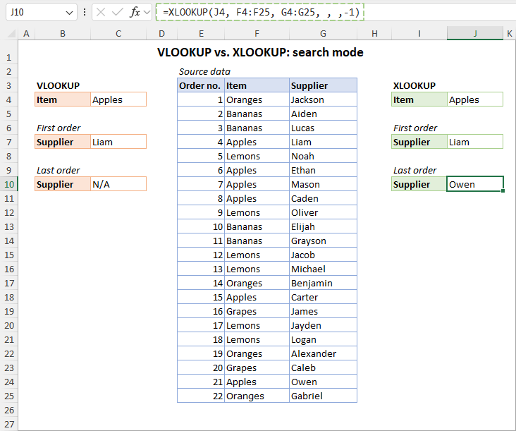 Unlike VLOOKUP, XLOOKUP can search first-to-last and last-to-first.