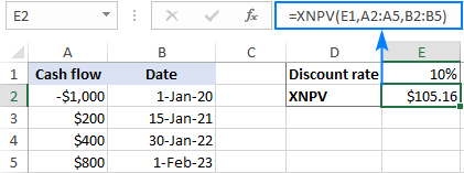 XNPV formula in Excel